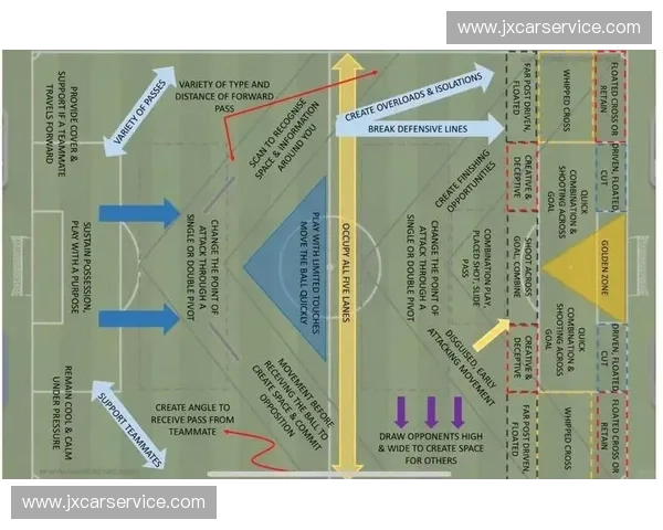 以斜传转移为核心的进攻组织与空间撕裂战术新思路体系构建与实战应用解析